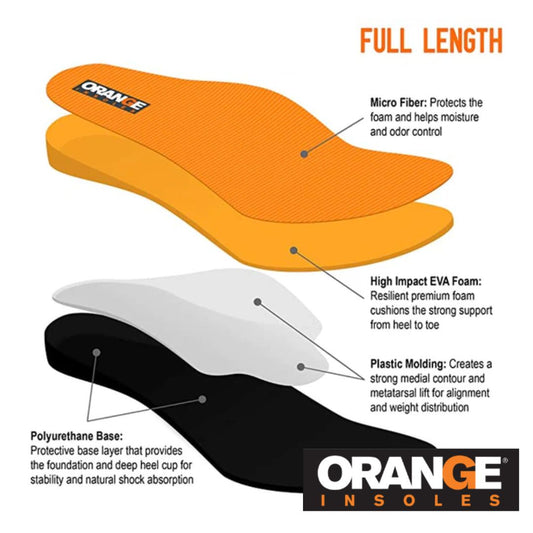 2025 Updated Guide: Which Insole is Best For You