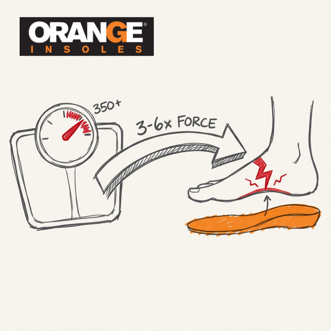 How Losing Weight Helps with Plantar Fasciitis