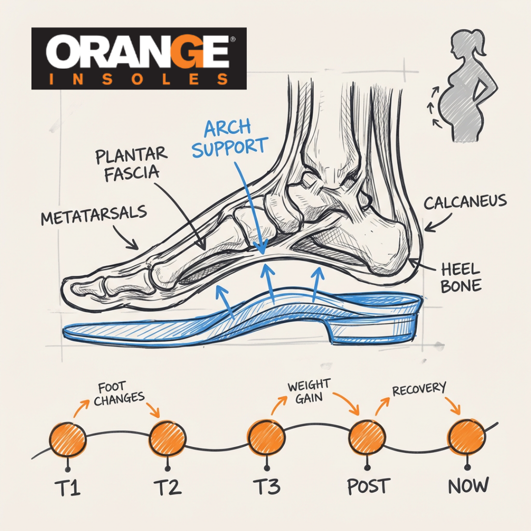 Swollen Feet During Pregnancy: A Trimester-by-Trimester Foot Care Guide